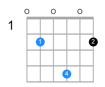 Bm/E Chord